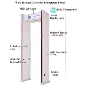 Infrared Thermometer Door
